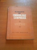 676 L. Bareliuc,N. Neagu-Elemente de embriologie comparata