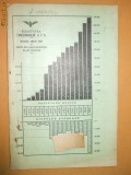 Bilant Soc. functionari CFR Buc. 1906