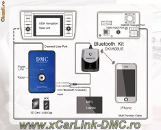 DMC - adaptor mp3 USB/SD/AUX-IN pentru Honda foto