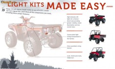 Kit Semnalizare, Omologare ATV foto