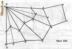 MEDITATII GEOMETRIE DESCRIPTIVA SI DESEN TEHNIC foto