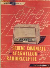 Scheme aparate radio vechi pentru colectie foto