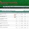 Invitatii Lasttorrents.org