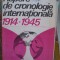 REPERE DE CRONOLOGIE INTERNATIONALA