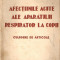 Afectiunile acute ale aparatului respirator la copii