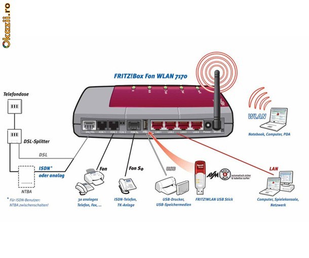Router wireless AVM FRITZ!Box Fon WLAN 7170 V2 VoIP convorbiri gratuite Router wireless AVM FRITZ!Box Fon WLAN 7170 V2 VoIP convorbiri gratuite