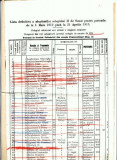 A Doc 40 -Lista alegatori colegiul II Senat 1mai1912 -31apr1913(judetul Covurlui)