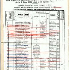 A Doc 40 -Lista alegatori colegiul II Senat 1mai1912 -31apr1913(judetul Covurlui)