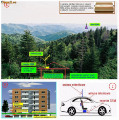 GSM Repeater / Amplificator semnal GSM (Orange si Vodafone) foto