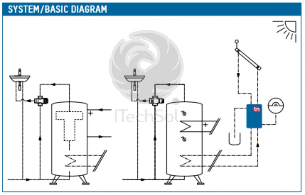 diagrama functionare sistem solar