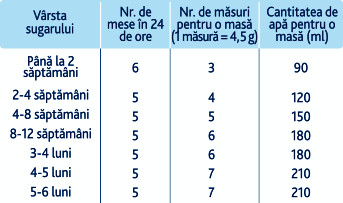 Milupa Milumil 1 dozare