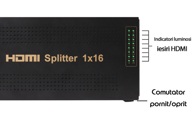 panou-frontal-spliter-hdmi