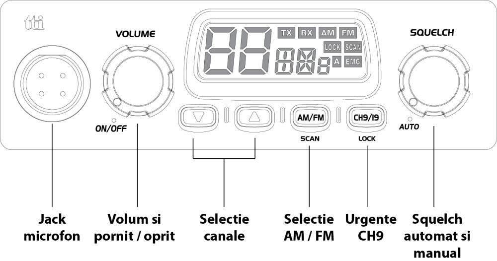 functii statie radio