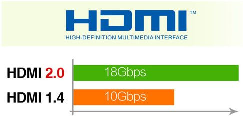 hdmi