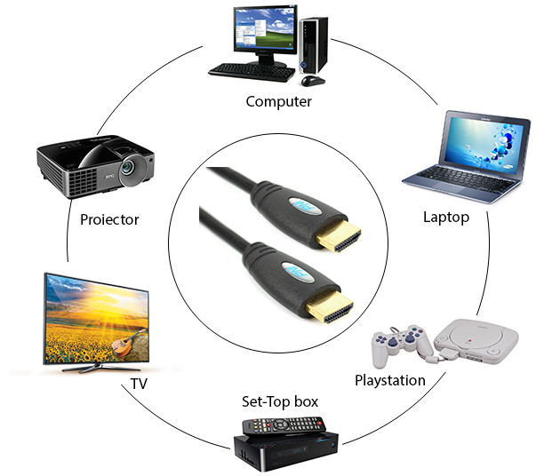 Cablu HDMI PNI