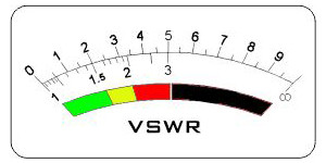 SWR-metru