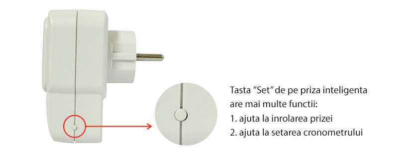 Priza inteligenta PNI SmartHome SM440