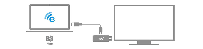 HDMI Streaming Media Player PNI EZCast Wire Dongle