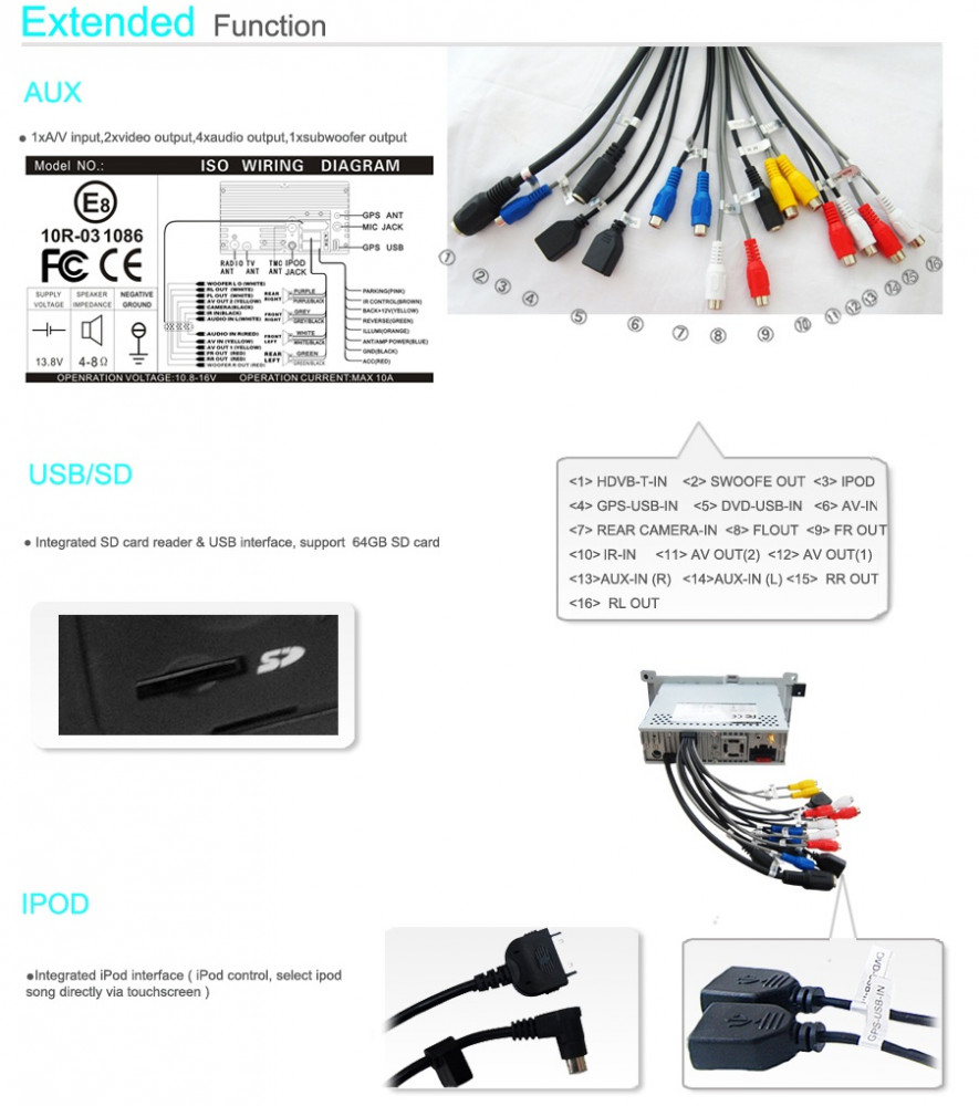 usb navigatie dedicata bmw seria 3