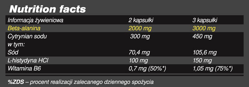 Keptalalat a koevetkezore: ?beta alanine carno rush?