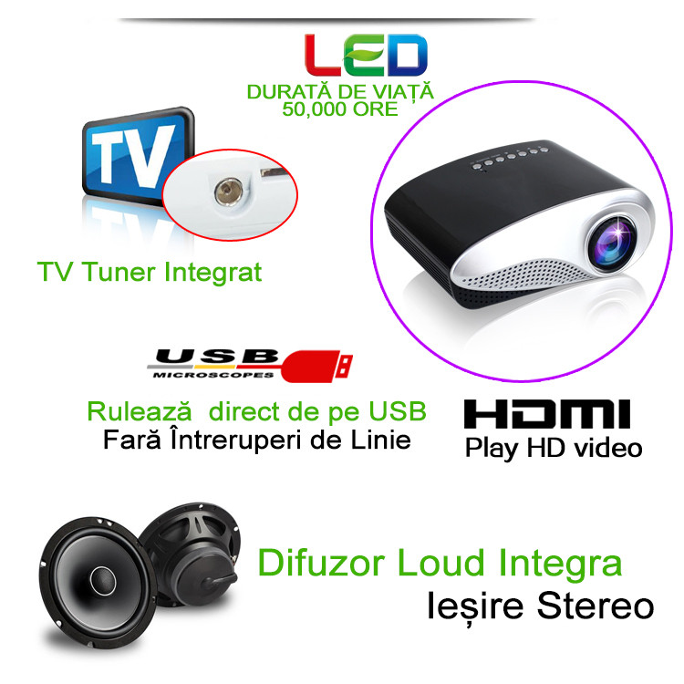 Videoproiector Led Mini Techstar ML201 HDMI USB TV Tuner | arhiva Okazii.ro
