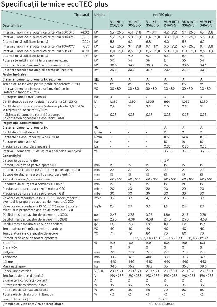 date tehnice Vaillant ecoTEC plus VUW INT