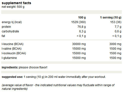 Keptalalat a koevetkezore: ?weider premium bcaa?