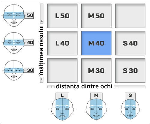 Dimensiunea ramei M40