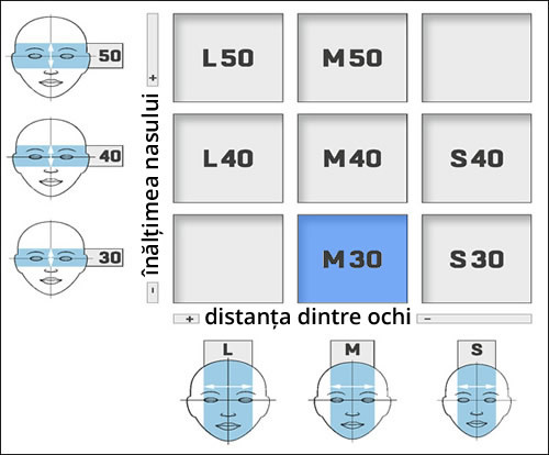 Dimensiunea ramei M30