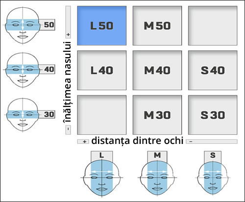 Dimensiunea ramei L50