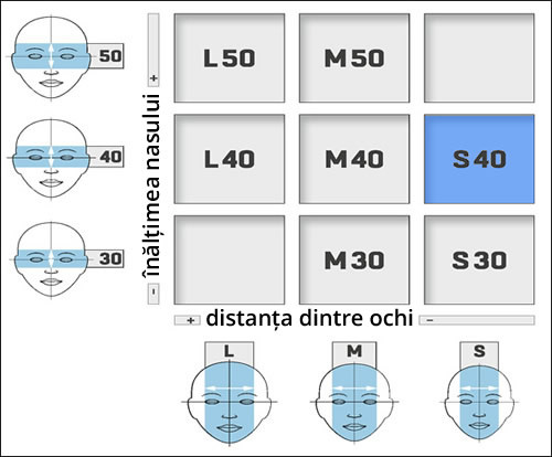 Dimensiunea ramei S40