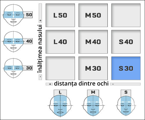 Dimensiunea ramei S30