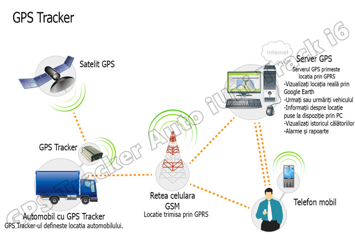 GPS tracker iUni Track i6