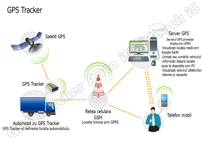 GPS Tracker Auto iUni Track i8 cu magnet, Localizare si urmarire GPS, autonomie 60 zile