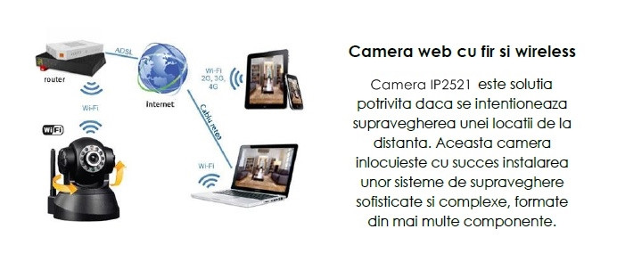 Camera web cu fir si wireless