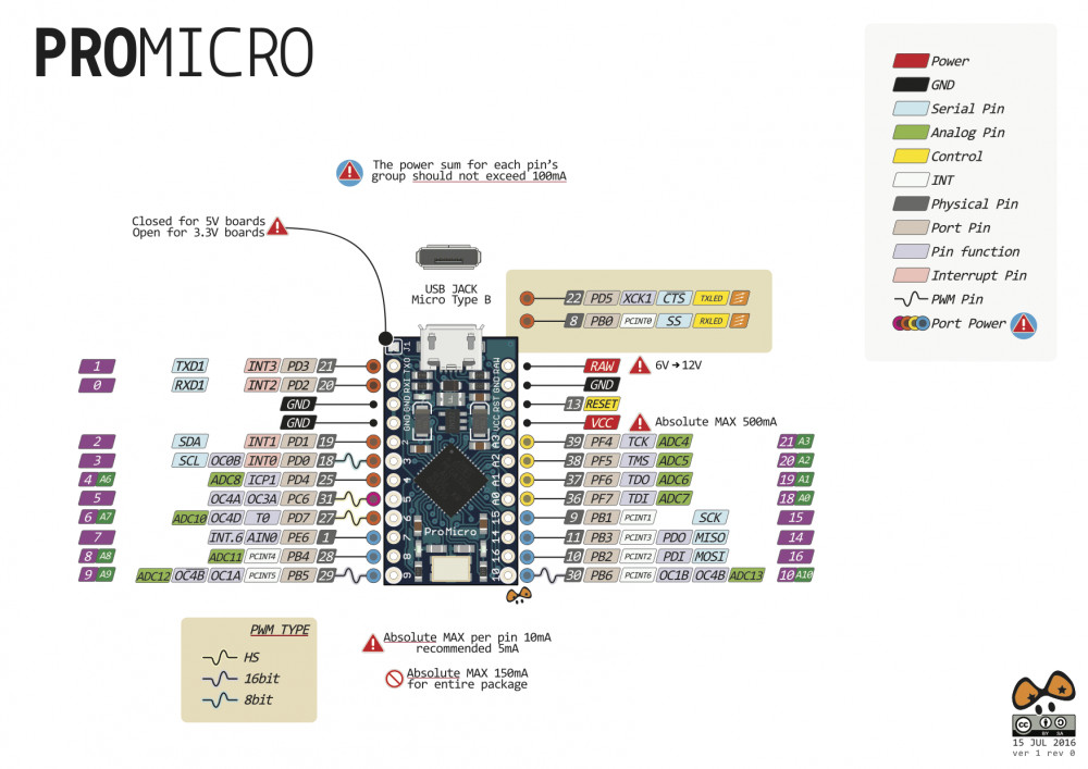 pro% 20micro% 20pinmap% 20.png