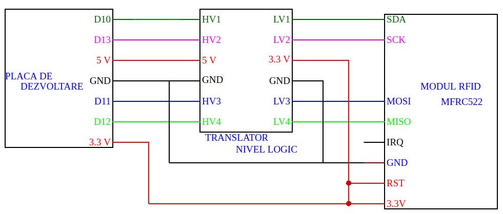 Schema de conectare