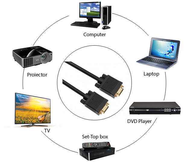 Cablu HDMI PNI