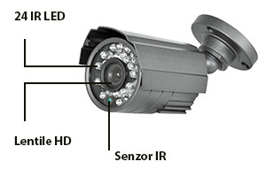 DVR kit supraveghere video PNI House PTZ1000