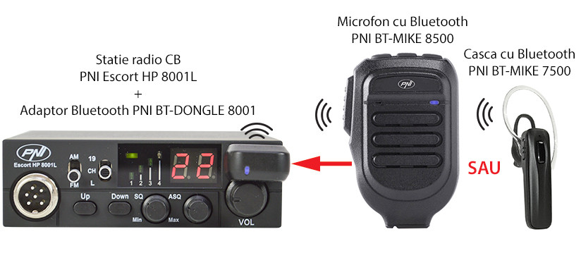 Adaptor Bluetooth PNI BT-DONGLE 8001