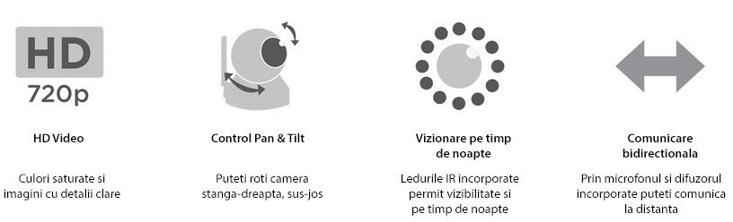 Camera supraveghere PNI SmartHome SM460