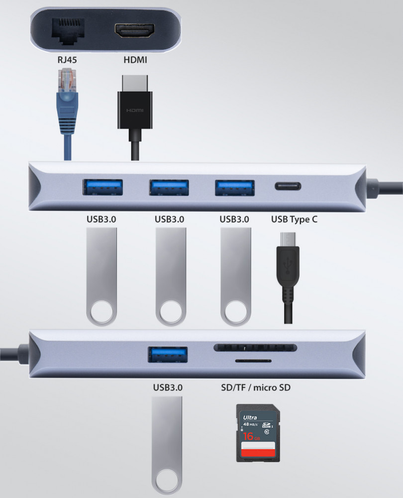 Adaptor multiport PNI MP09 USB-C la HDMI