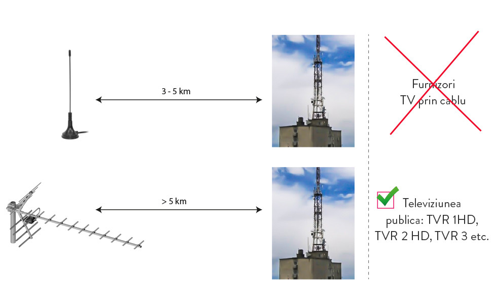 Resigilat : Tuner digital DVB-T2 PNI TV901 cu antena inclusa | arhiva  Okazii.ro