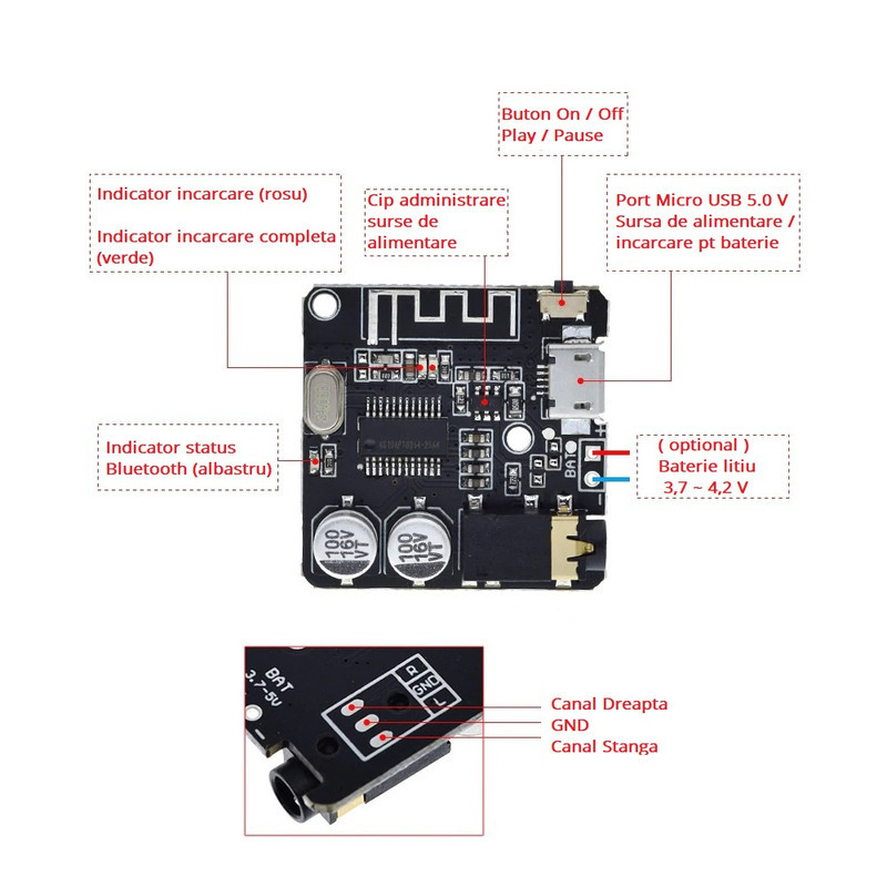 Modul receptor RECEIVER AUDIO adaptor Bluetooth 5.0 PLACA SUNET externa USB  | Okazii.ro
