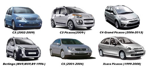 Camera marsarier Citroen C3, C4, C5, Berlingo, Xsara Picasso