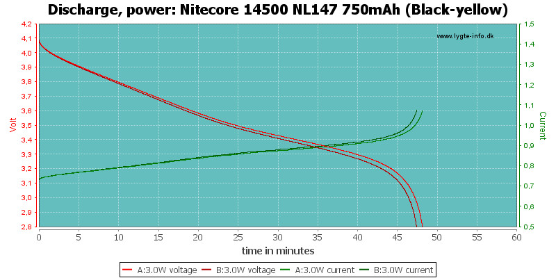 Nitecore%2014500%20NL147%20750mAh%20(Black-yellow)-PowerLoadTime
