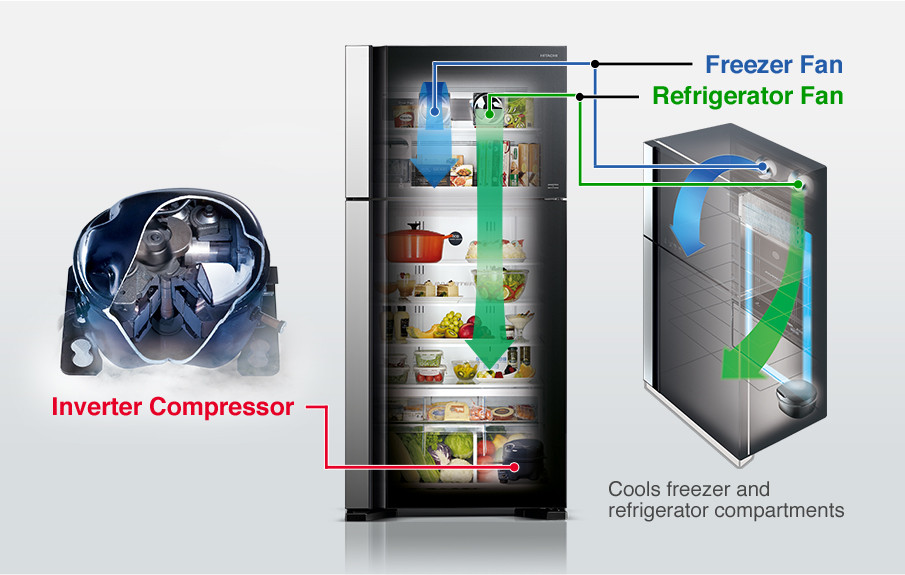 hitachi-inverter-dualfan-feature.jpg