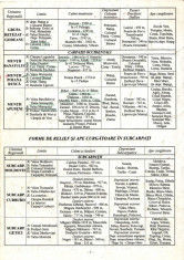 MINI-SINTEZA DE GEOGRAFIE FIZICA A ROMANIEI foto