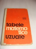 Tabele matematice uzuale