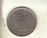 Bnk mnd Hong Kong 1 dollar 1998, Asia